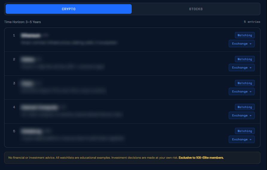 Mein Portfolio und Watchlist Vorschau