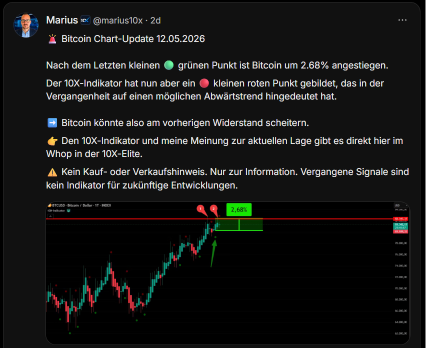 10X-Indikator Chart-Analysen