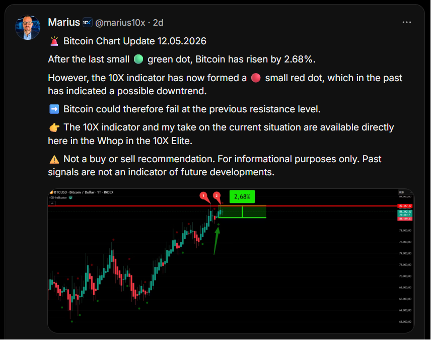 10X-Indicator chart analyses